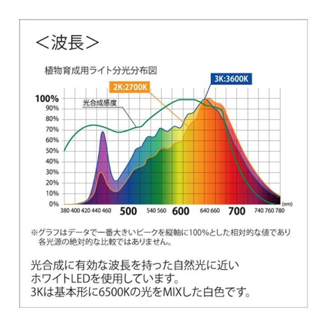 フューチャーライト　ＬＰＬ１５ＷＢ　３Ｋ　植物育成用ライト　ＬＥＤ　観葉植物