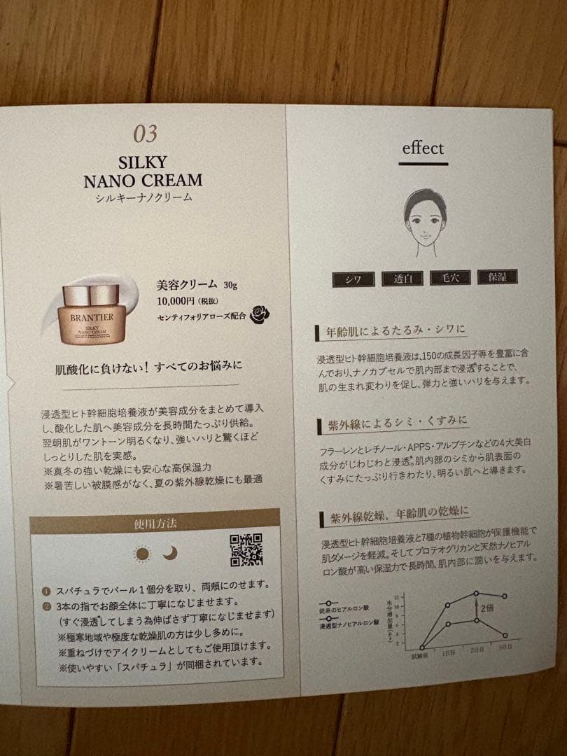 ぱ*だ様 BRANTIER スキンケアセット